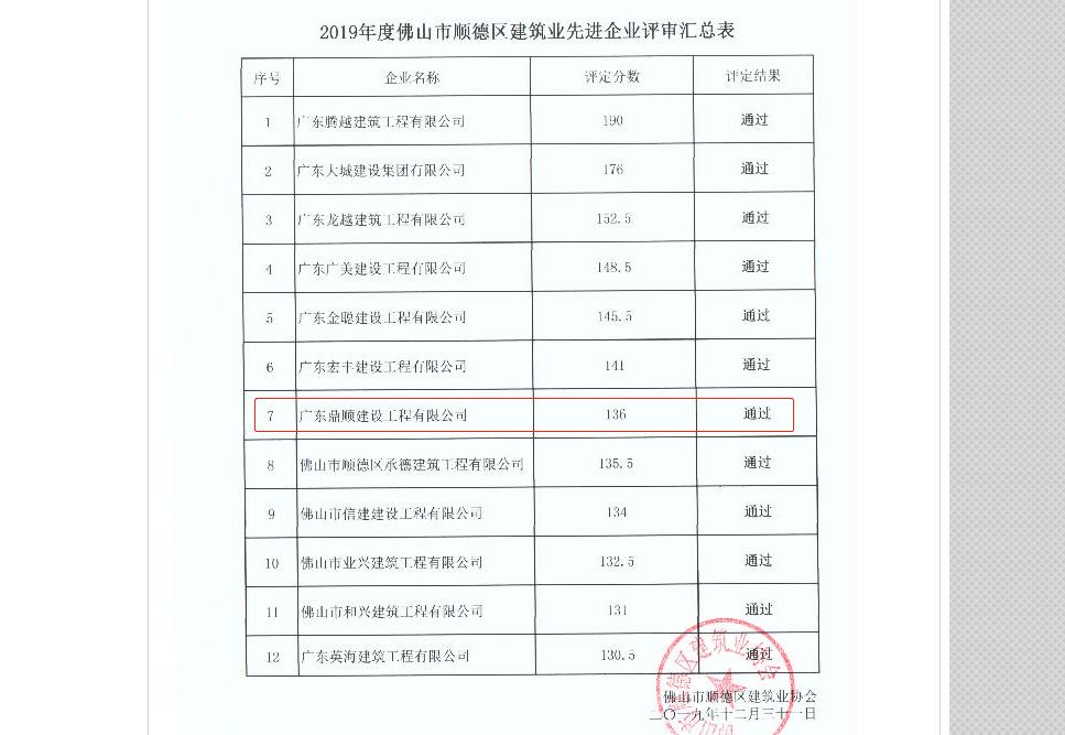关于2019年度佛山市顺德区建筑业先进企业评审情