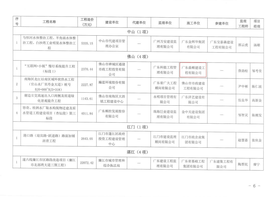 关于公布2019年度广东省市政优良样板工程名单的
